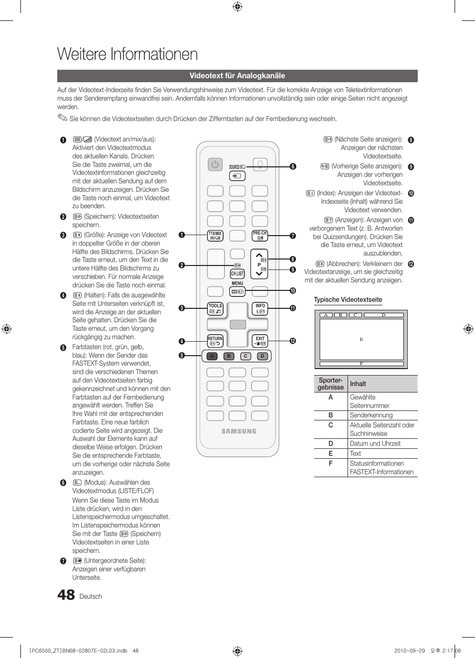 Weitere informationen | Samsung PS50C6500TP User Manual | Page 162 / 172