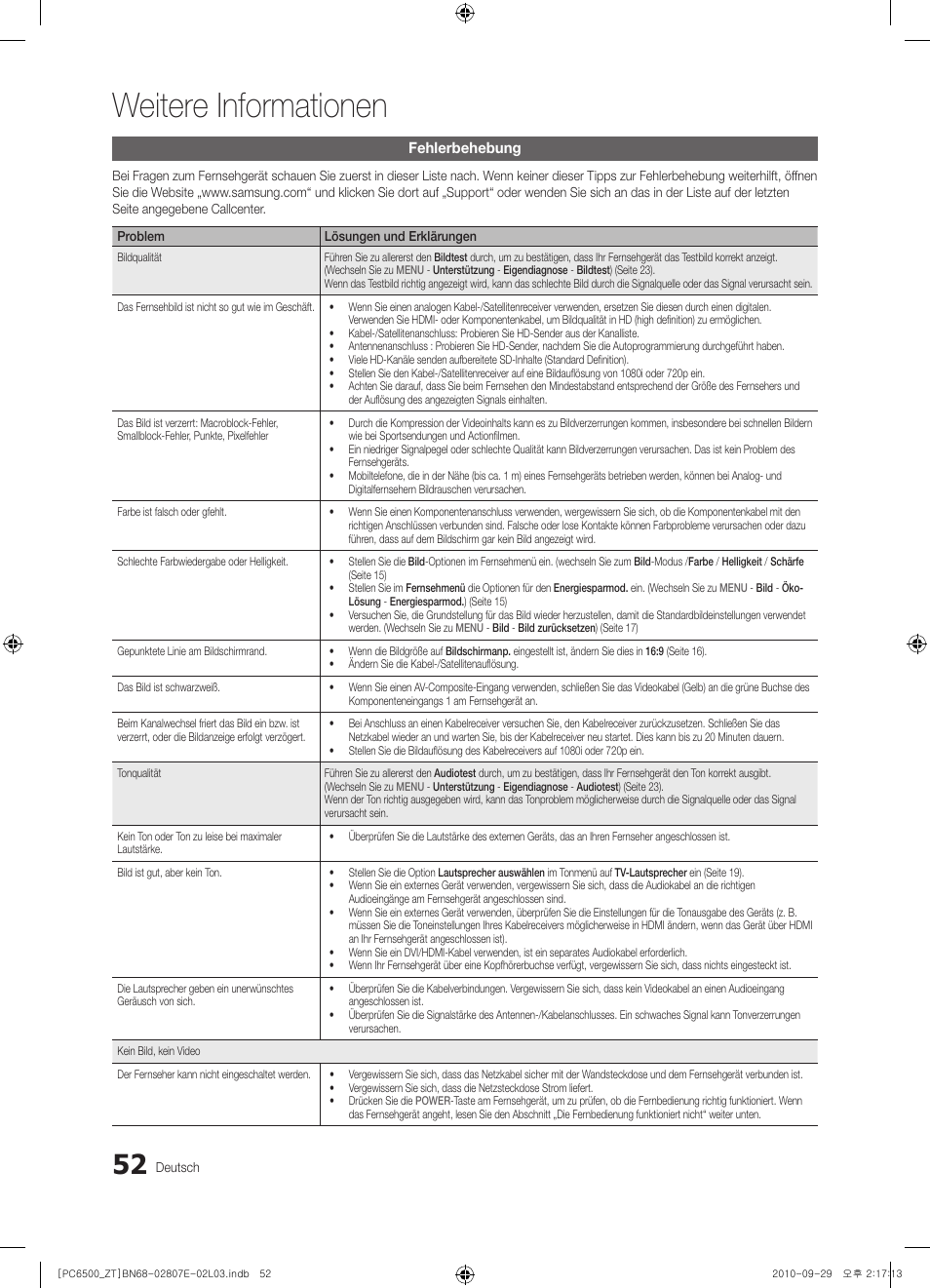 Weitere informationen | Samsung PS50C6500TP User Manual | Page 166 / 172
