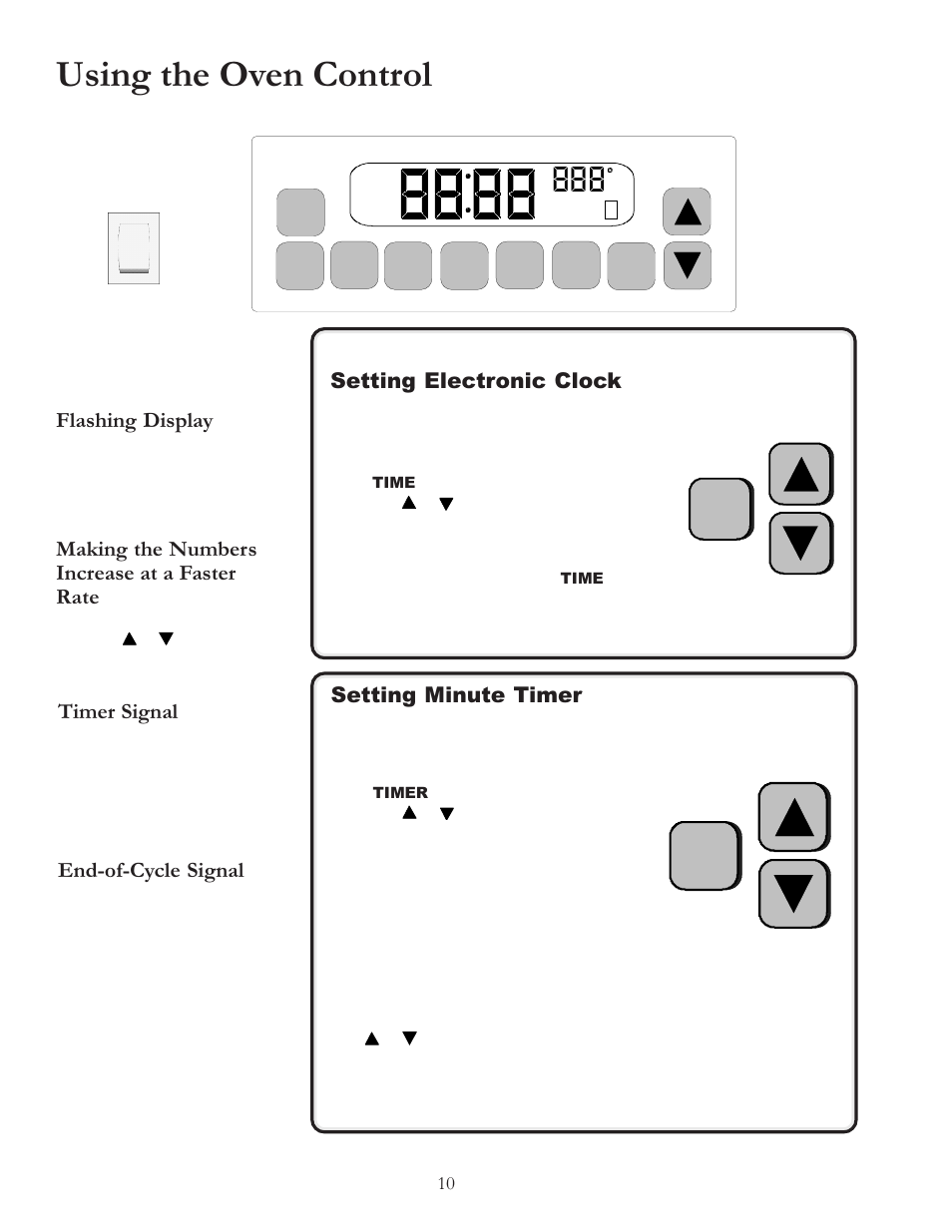 Using the oven control, Flashing display, Making the numbers increase at a faster rate | Setting electronic clock, Setting minute timer, Timer signal, End-of-cycle signal | Amana ARR6420 User Manual | Page 10 / 24