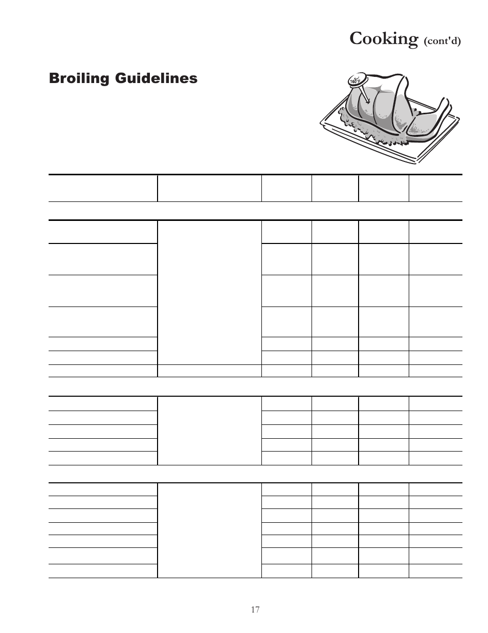 Cooking, Broiling guidelines, Cont'd) | Amana ARR6420 User Manual | Page 17 / 24