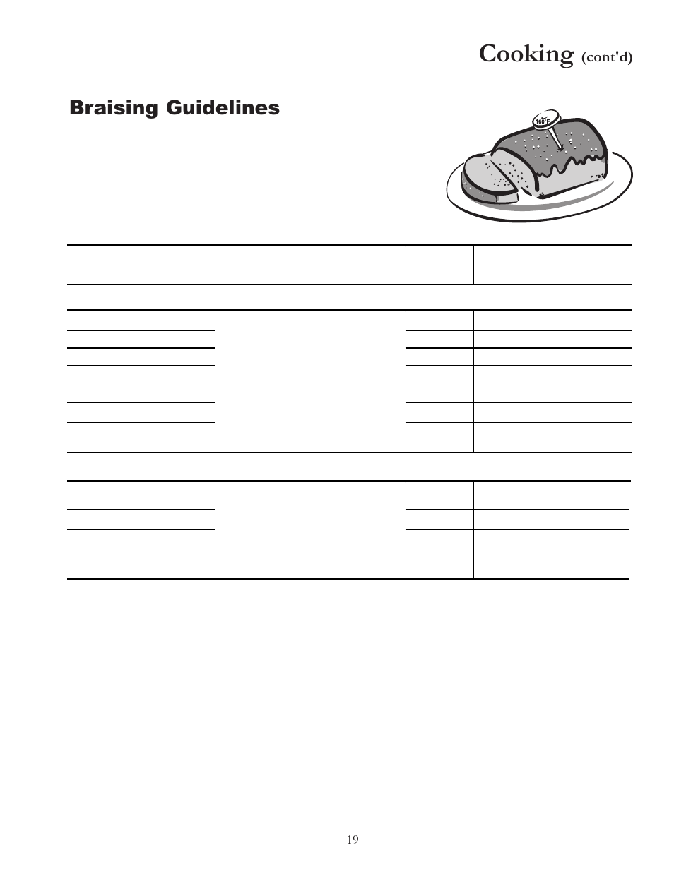 Cooking, Braising guidelines, Cont'd) | Amana ARR6420 User Manual | Page 19 / 24