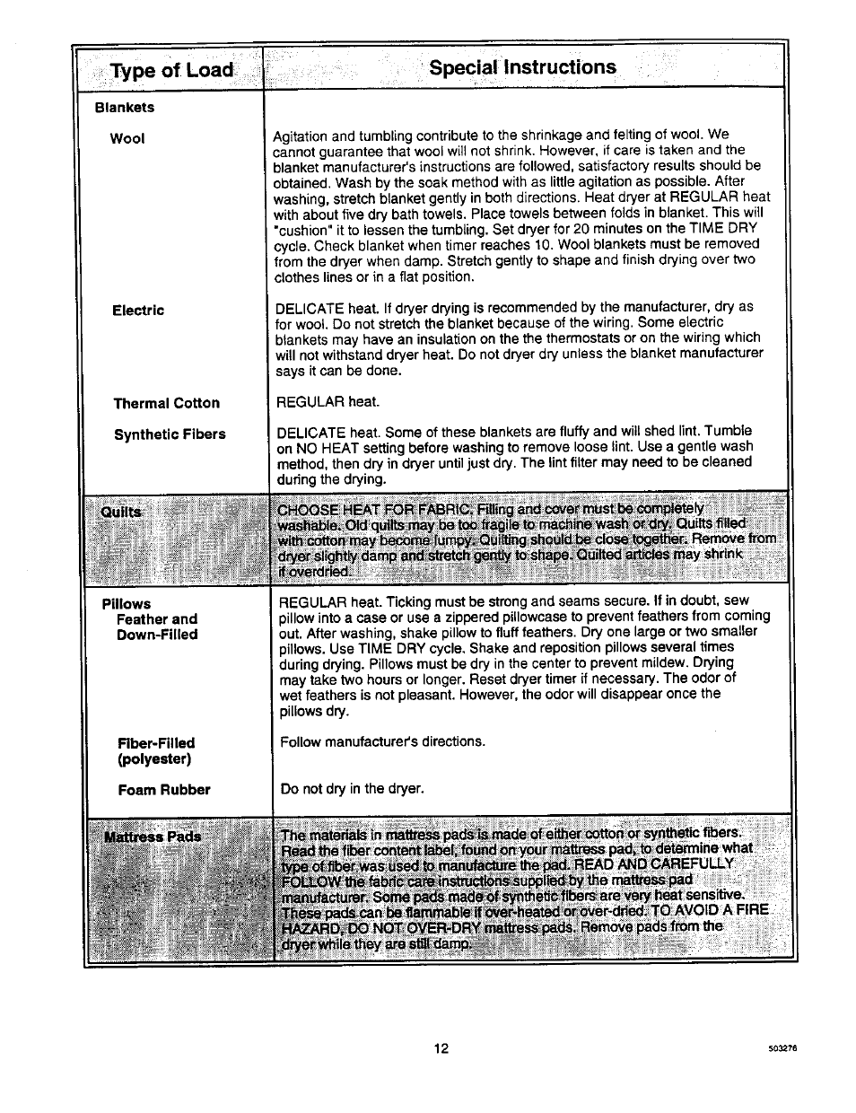 Type of load | Amana D2491E3B User Manual | Page 12 / 17