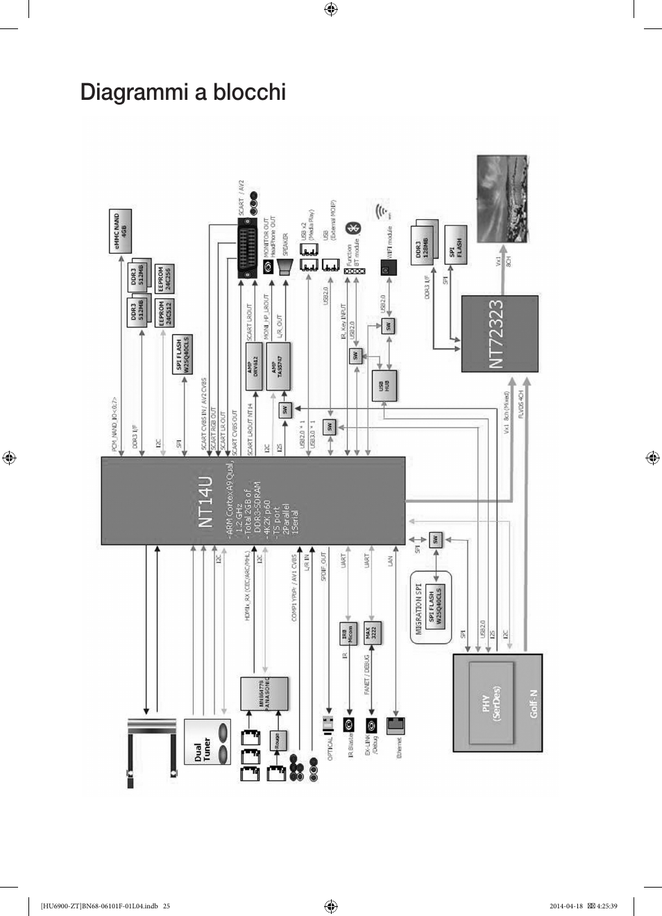 Diagrammi a blocchi | Samsung UE50HU6900D User Manual | Page 49 / 73