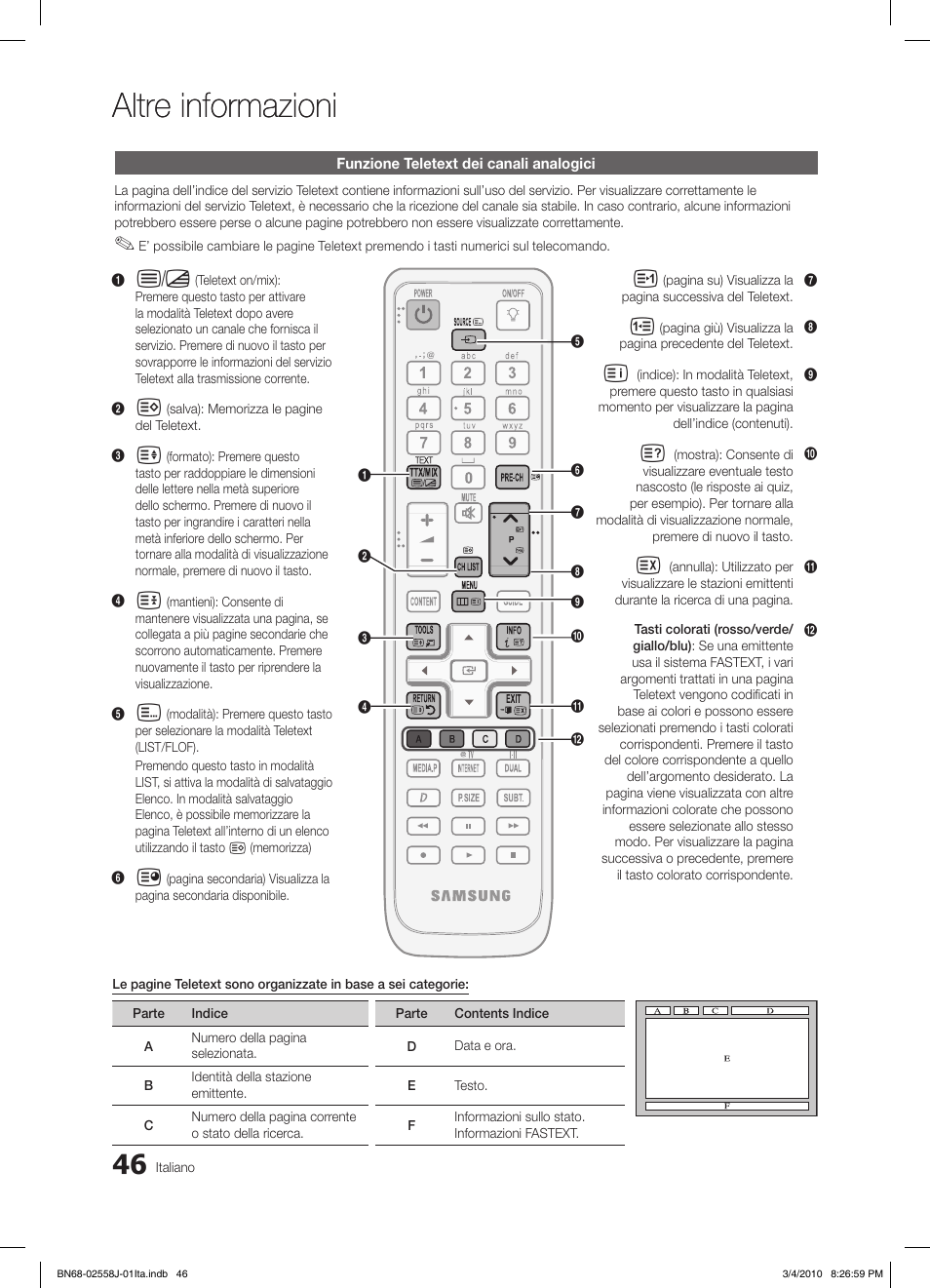 Altre informazioni | Samsung LE32C650L1P User Manual | Page 100 / 164