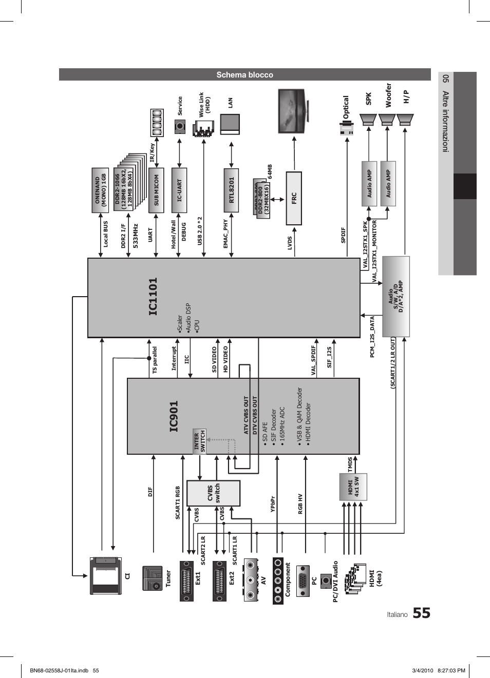 Ic1101, Ic90 1, 05 altr e informazioni schema blocco | Samsung LE32C650L1P User Manual | Page 109 / 164