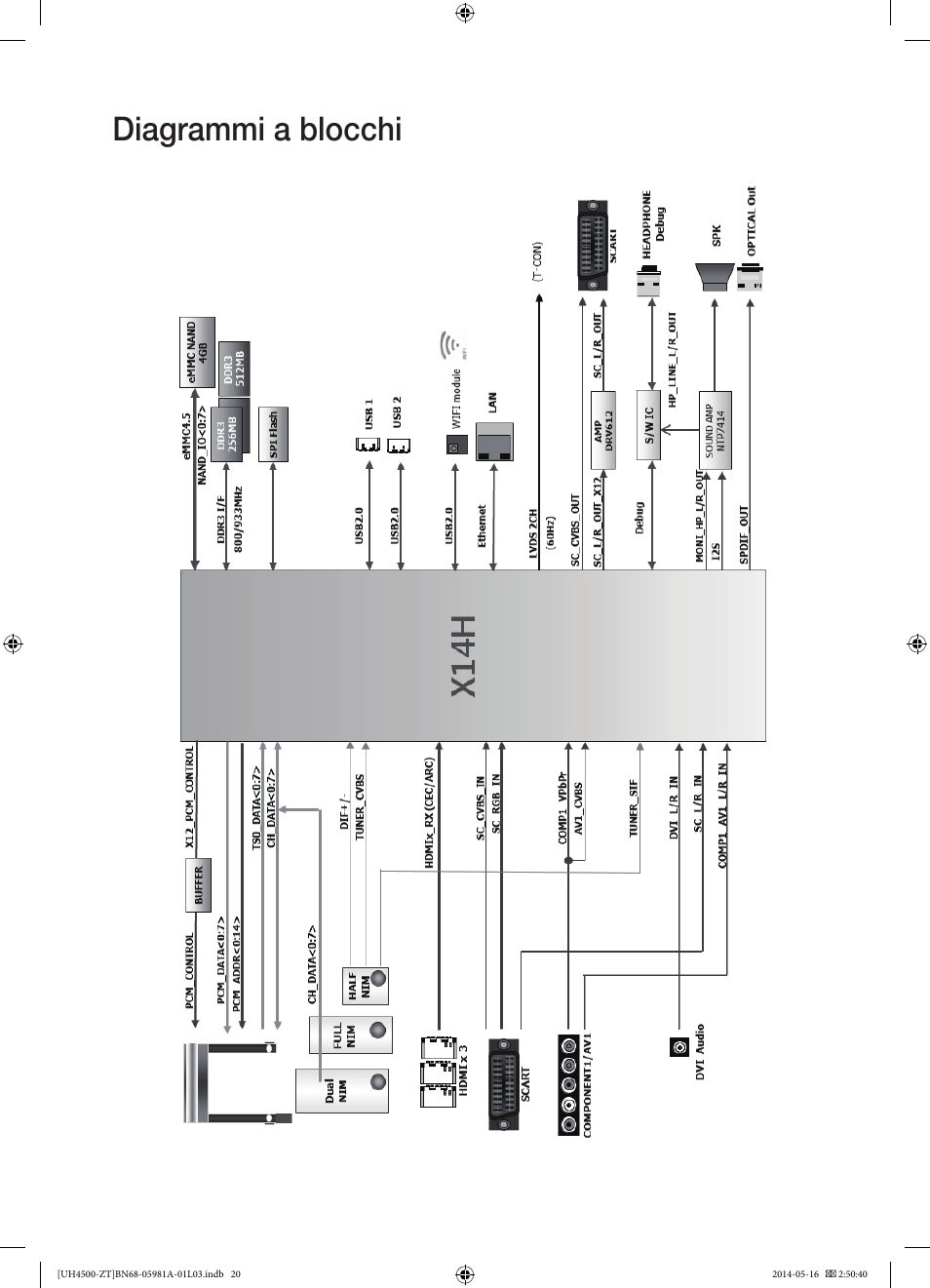 Diagrammi a blocchi | Samsung UE32H4510AY User Manual | Page 38 / 57