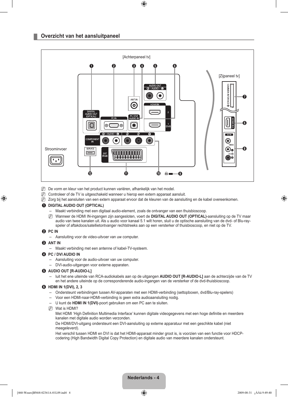Overzicht van het aansluitpaneel | Samsung LE32B460B2W User Manual | Page 102 / 296
