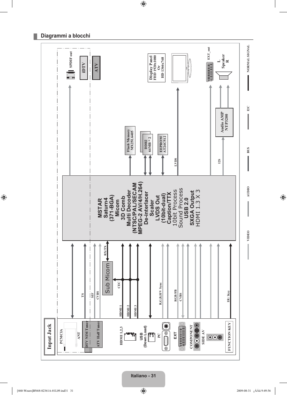 Diagrammi a blocchi, Sub micom | Samsung LE32B460B2W User Manual | Page 161 / 296