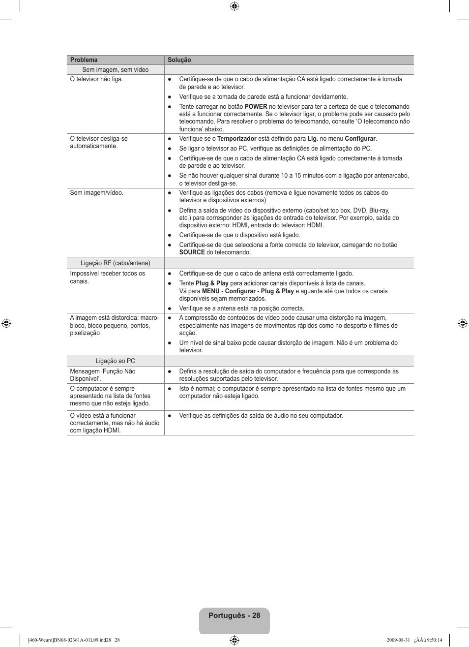 Samsung LE32B460B2W User Manual | Page 222 / 296
