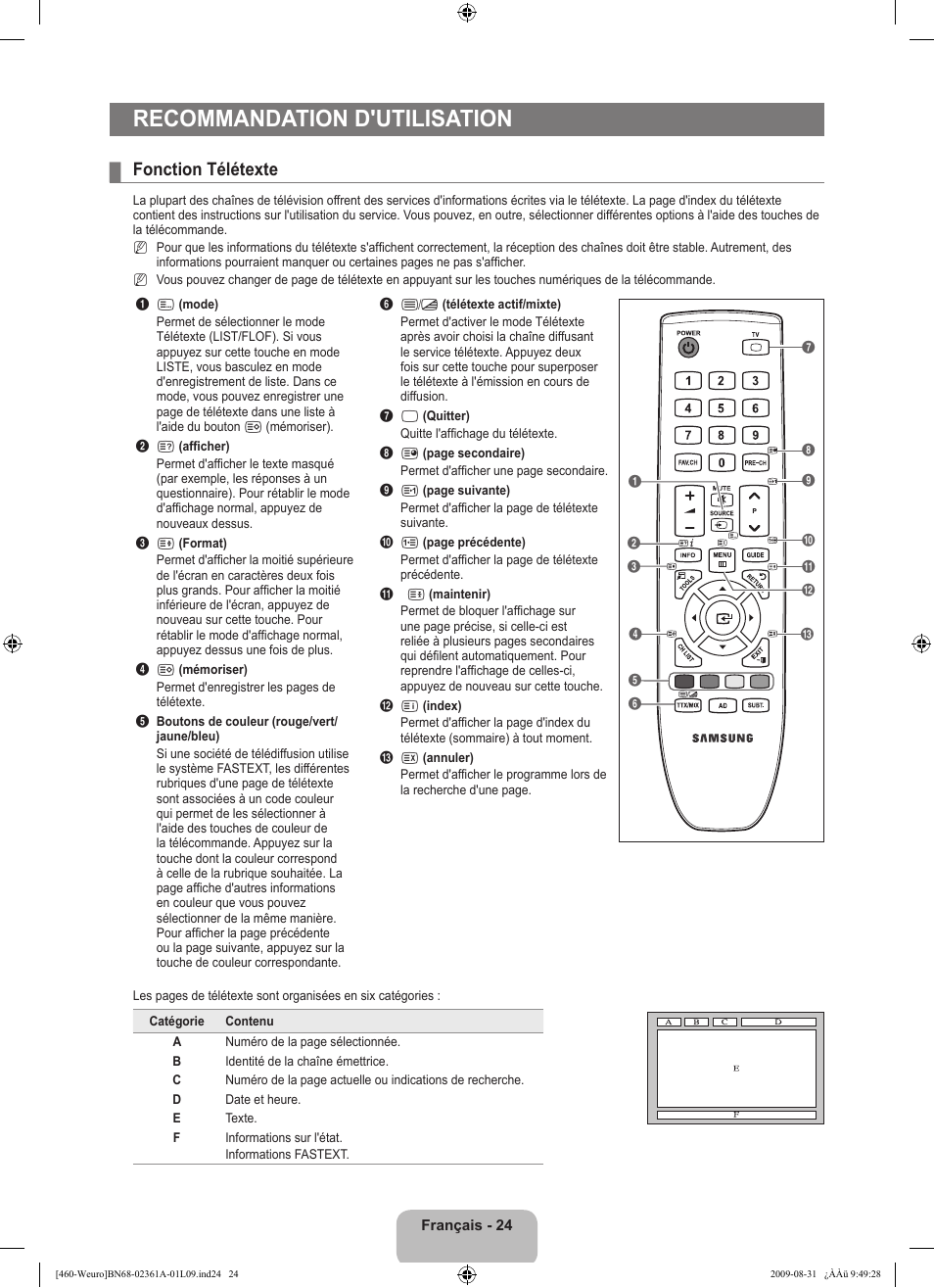 Recommandation d'utilisation, Fonction télétexte | Samsung LE32B460B2W User Manual | Page 58 / 296