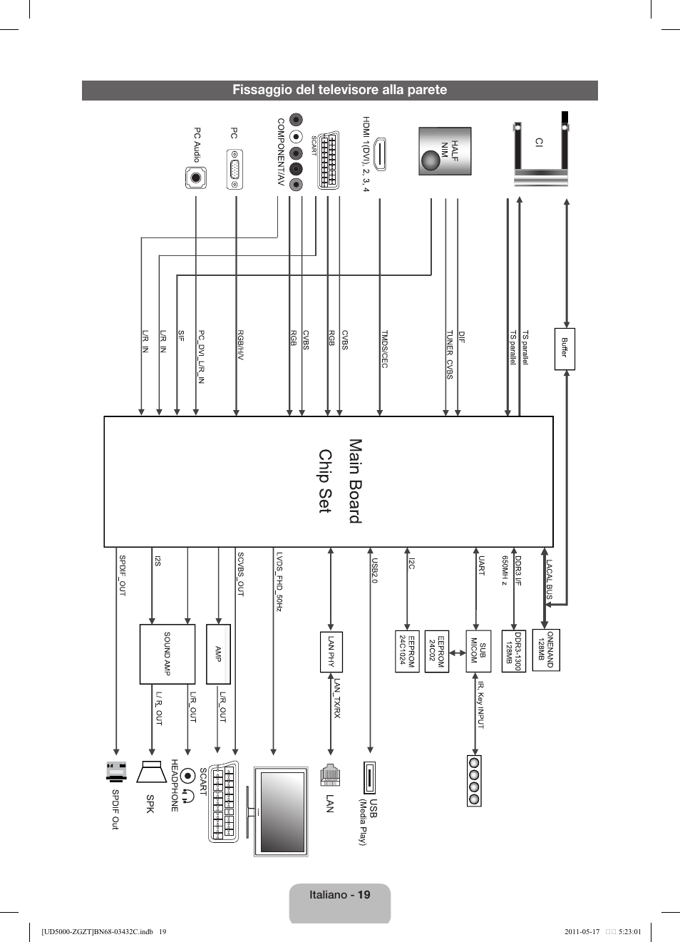 Fissaggio del televisore alla parete | Samsung UE32D5000PW User Manual | Page 73 / 74