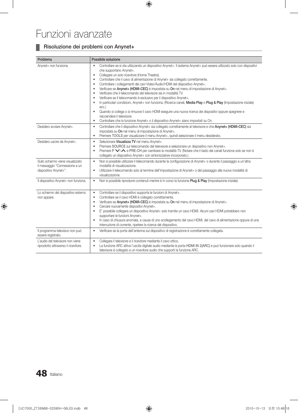 Funzioni avanzate, Risoluzione dei problemi con anynet | Samsung UE40C7000WP User Manual | Page 112 / 196