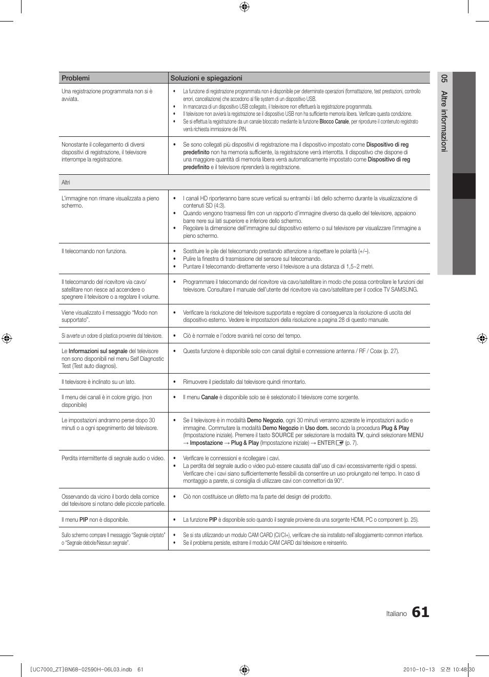 Samsung UE40C7000WP User Manual | Page 125 / 196