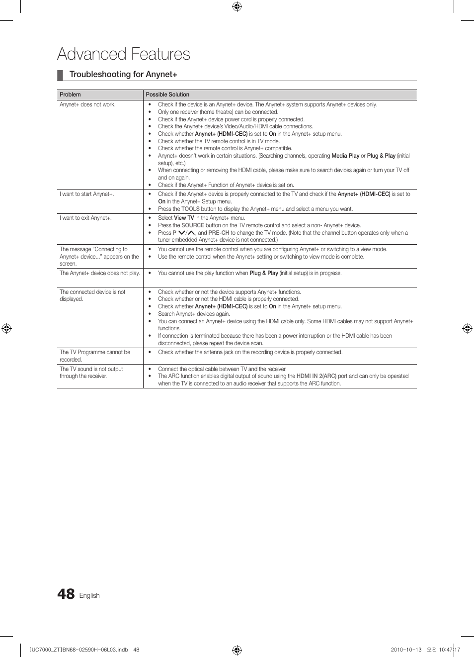 Advanced features, Troubleshooting for anynet | Samsung UE40C7000WP User Manual | Page 48 / 196