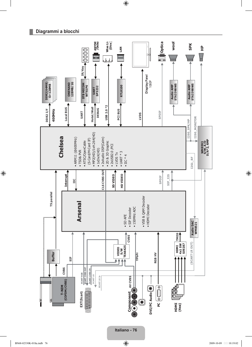Ch el se a, Ars en al, Diagrammi a blocchi | Italiano - 6 | Samsung UE40B8000XP User Manual | Page 396 / 710