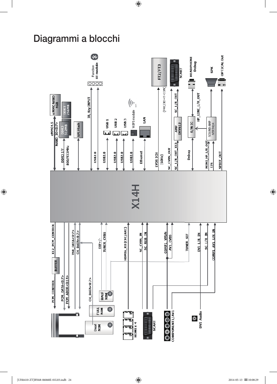 Diagrammi a blocchi | Samsung UE40H6410SD User Manual | Page 47 / 71
