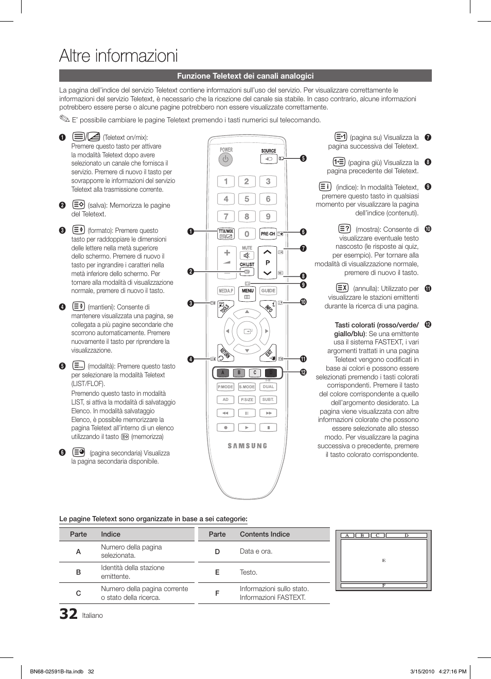 Altre informazioni | Samsung LE19C451E2W User Manual | Page 149 / 158