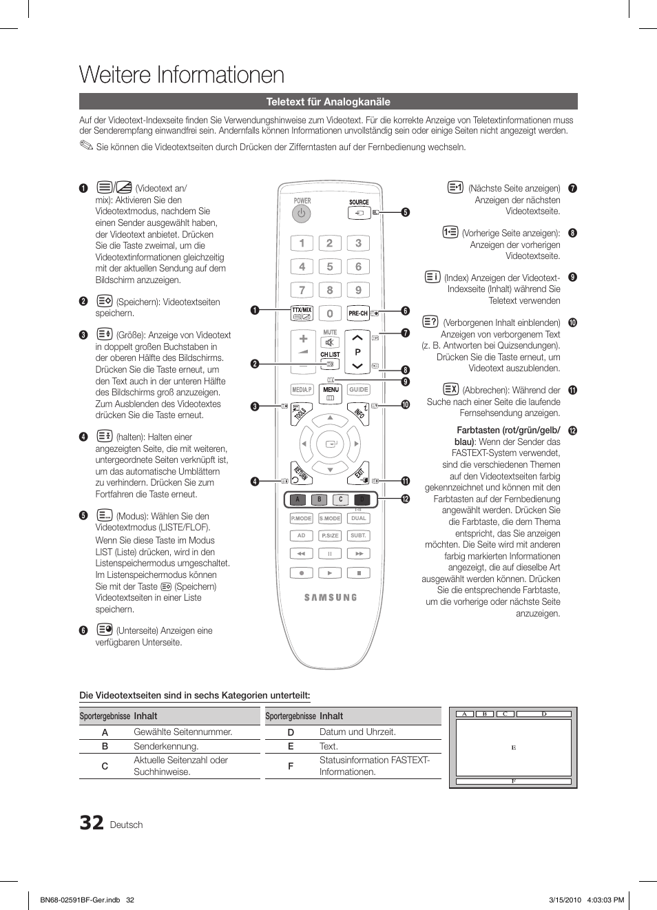 Weitere informationen | Samsung LE19C451E2W User Manual | Page 71 / 158