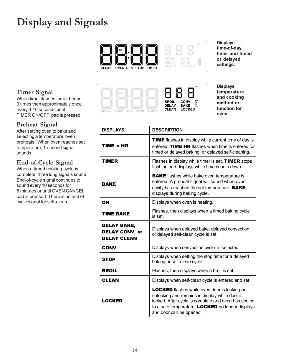 Display and signals | Amana ACS7280A User Manual | Page 14 / 28