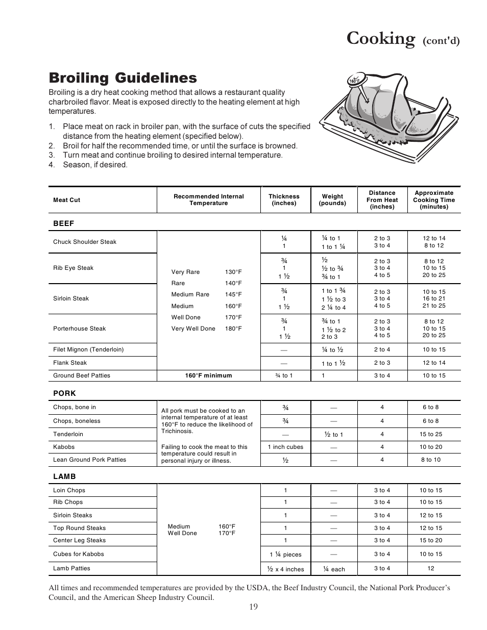 Cooking, Broiling guidelines, Cont'd) | Amana ACS7280A User Manual | Page 19 / 28