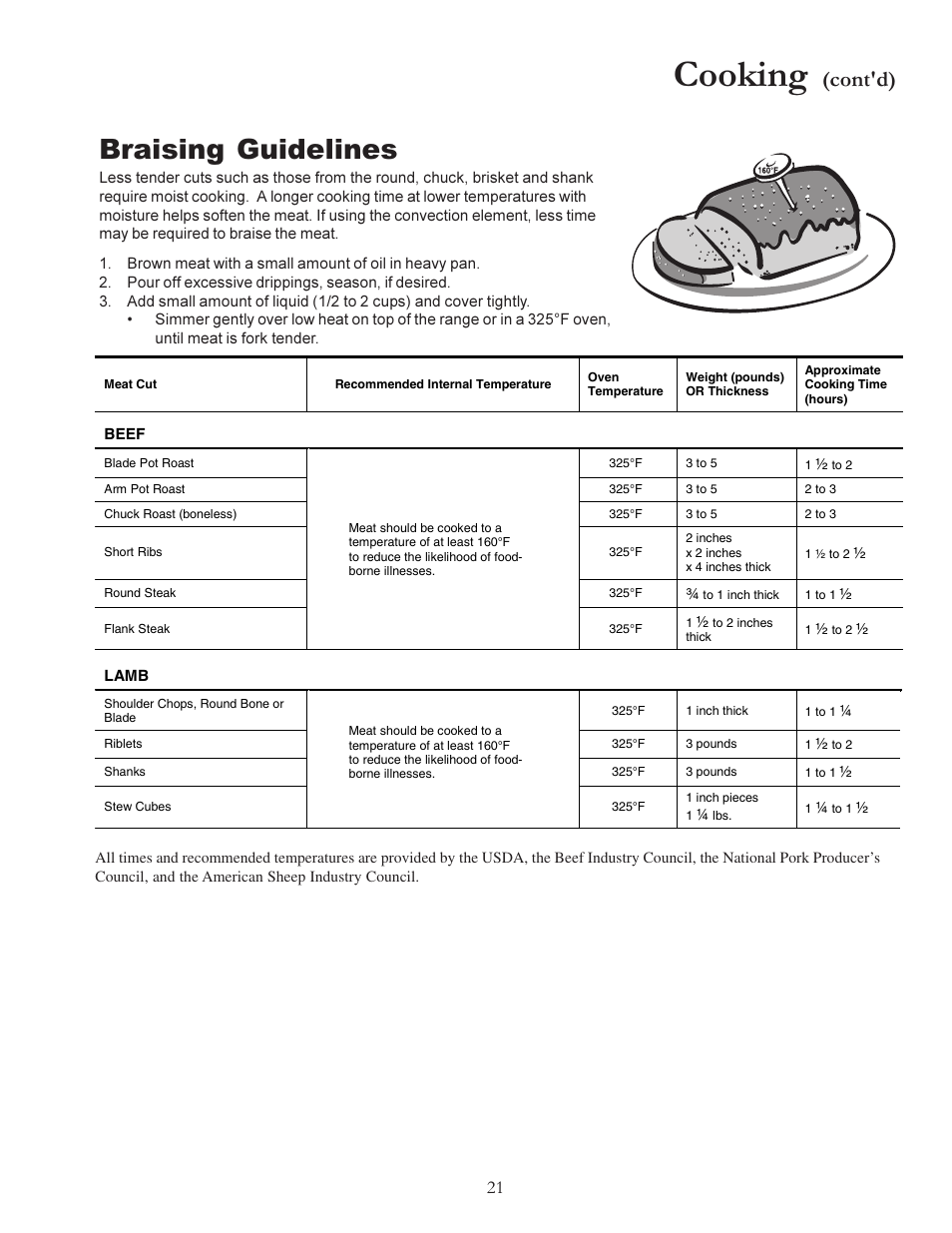 Cooking, Braising guidelines, Cont'd) | Amana ACS7280A User Manual | Page 21 / 28