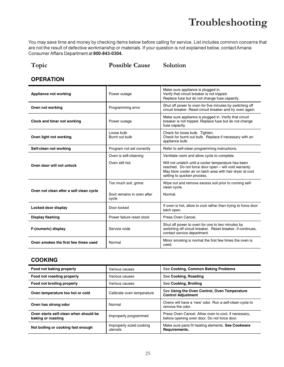 Troubleshooting, 7rslf 3rvvleoh &dxvh 6roxwlrq, Operation | Cooking | Amana ACS7280A User Manual | Page 25 / 28