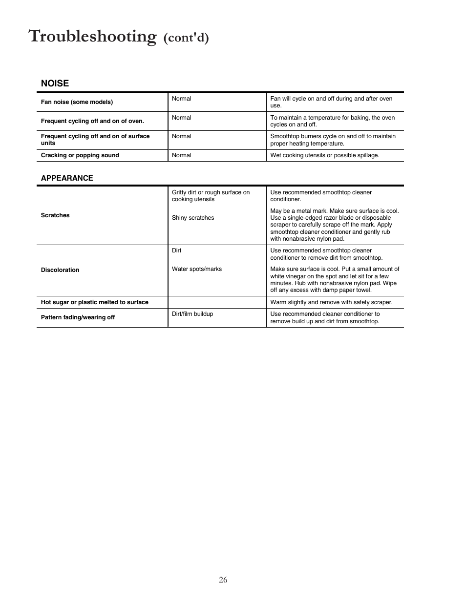 Troubleshooting, Cont'd), 26 noise | Amana ACS7280A User Manual | Page 26 / 28