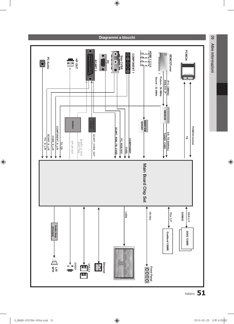 Main boar d chip set, 05 altr e informazioni diagrammi a blocchi, Italiano | Samsung PS50C551G2W User Manual | Page 251 / 452