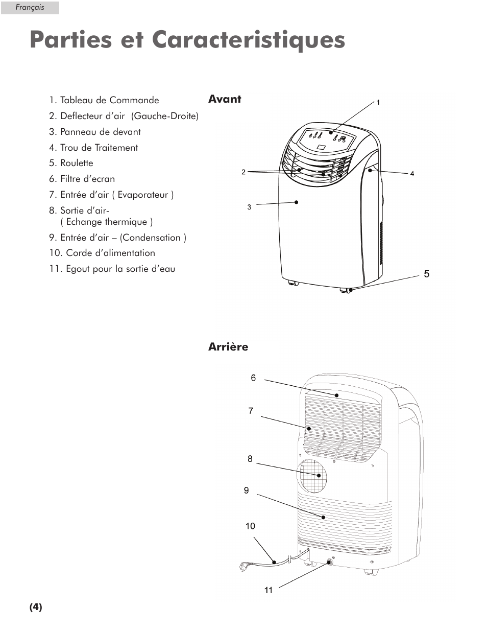 Parties et caracteristiques | Amana AP076E User Manual | Page 15 / 32