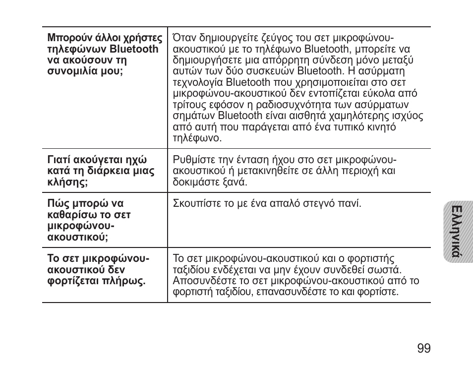 Samsung BHM3100 User Manual | Page 101 / 133