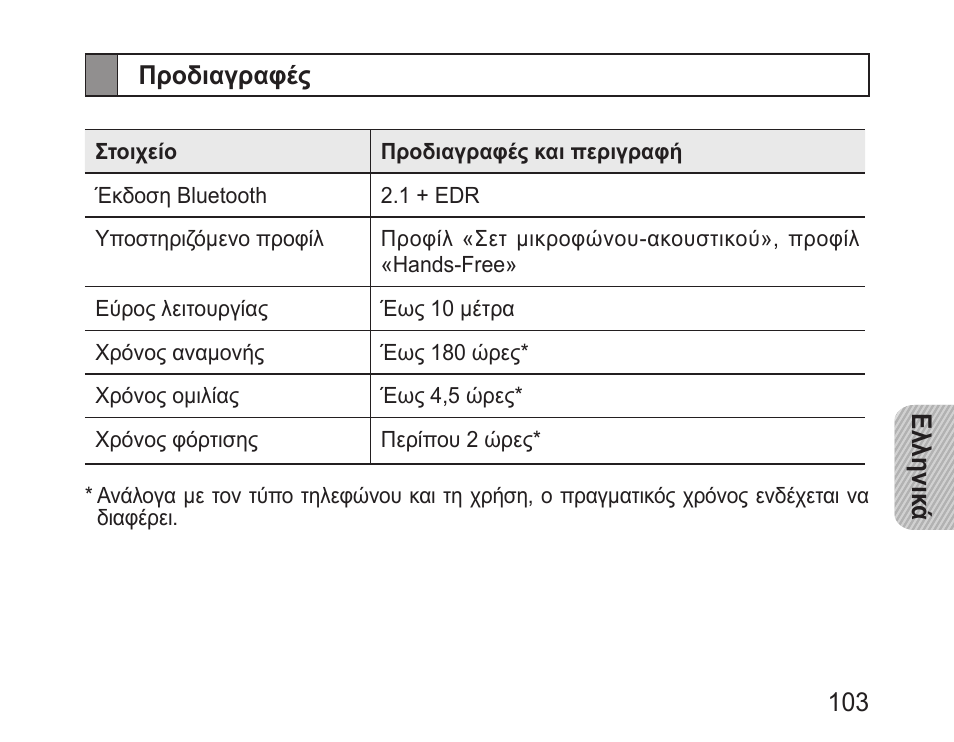 Προδιαγραφές | Samsung BHM3100 User Manual | Page 105 / 133