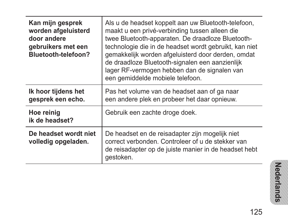 Samsung BHM3100 User Manual | Page 127 / 133