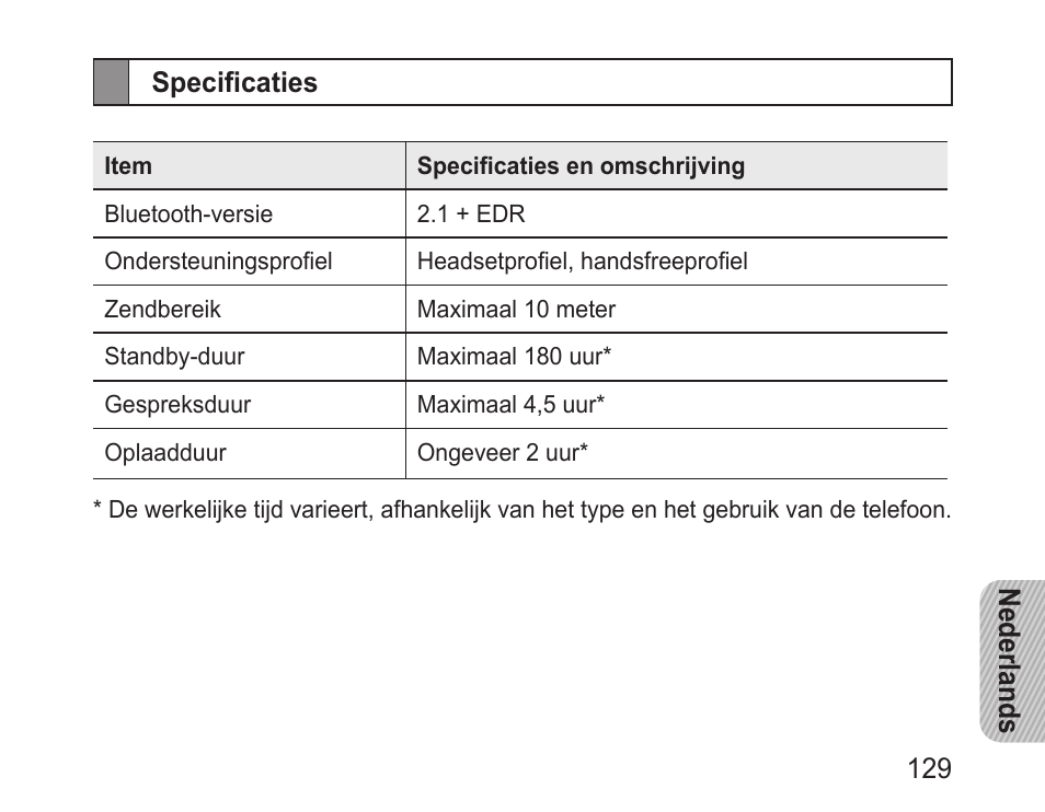 Specificaties | Samsung BHM3100 User Manual | Page 131 / 133