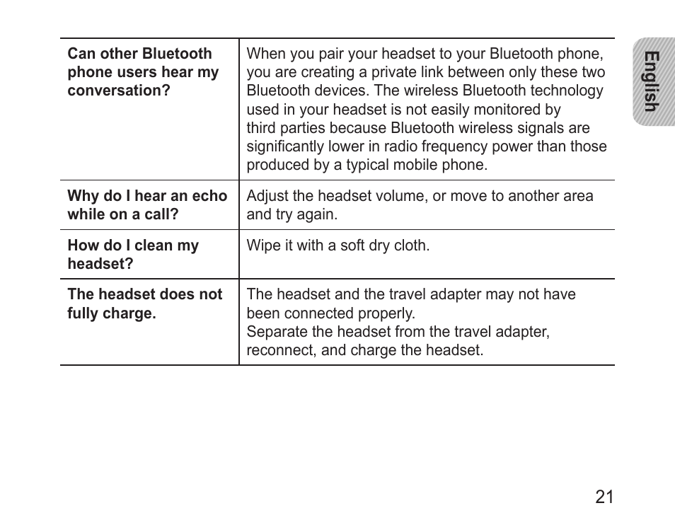 Samsung BHM3100 User Manual | Page 23 / 133