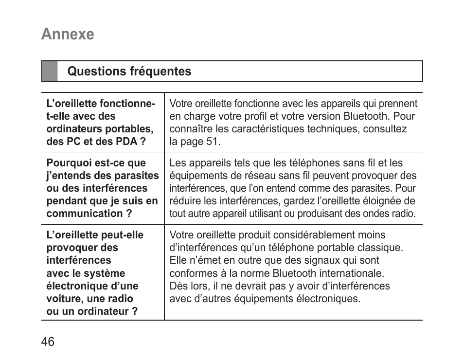 Annexe, Questions fréquentes | Samsung BHM3100 User Manual | Page 48 / 133