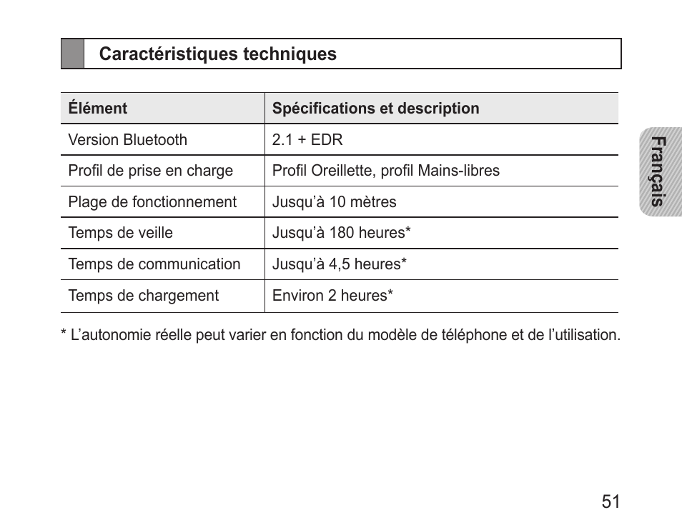 Caractéristiques techniques | Samsung BHM3100 User Manual | Page 53 / 133