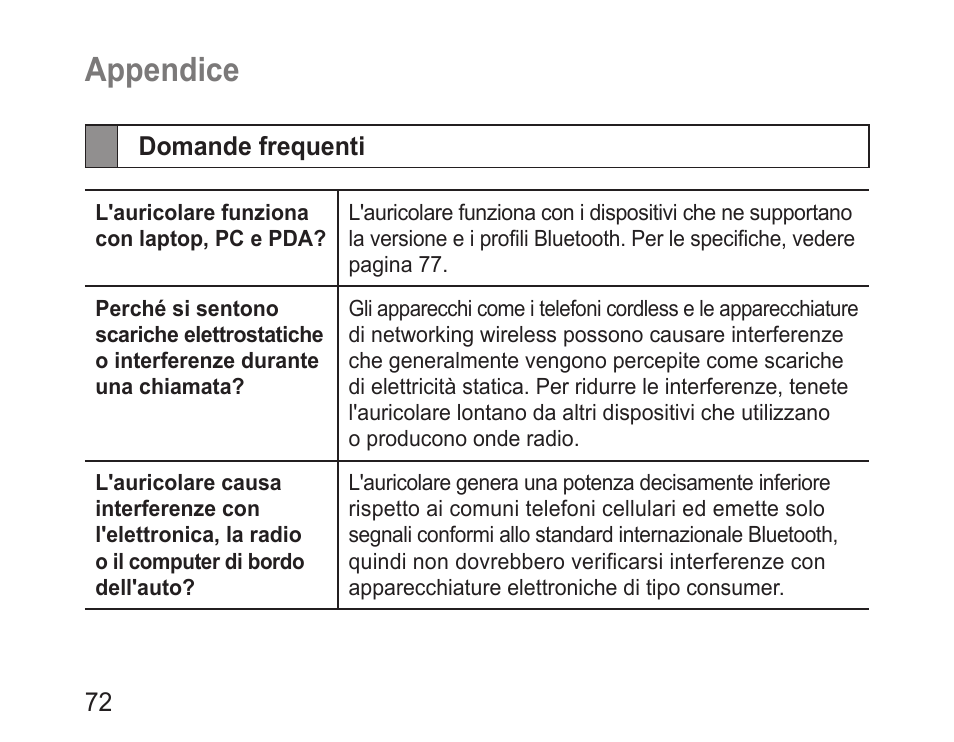 Appendice, Domande frequenti | Samsung BHM3100 User Manual | Page 74 / 133