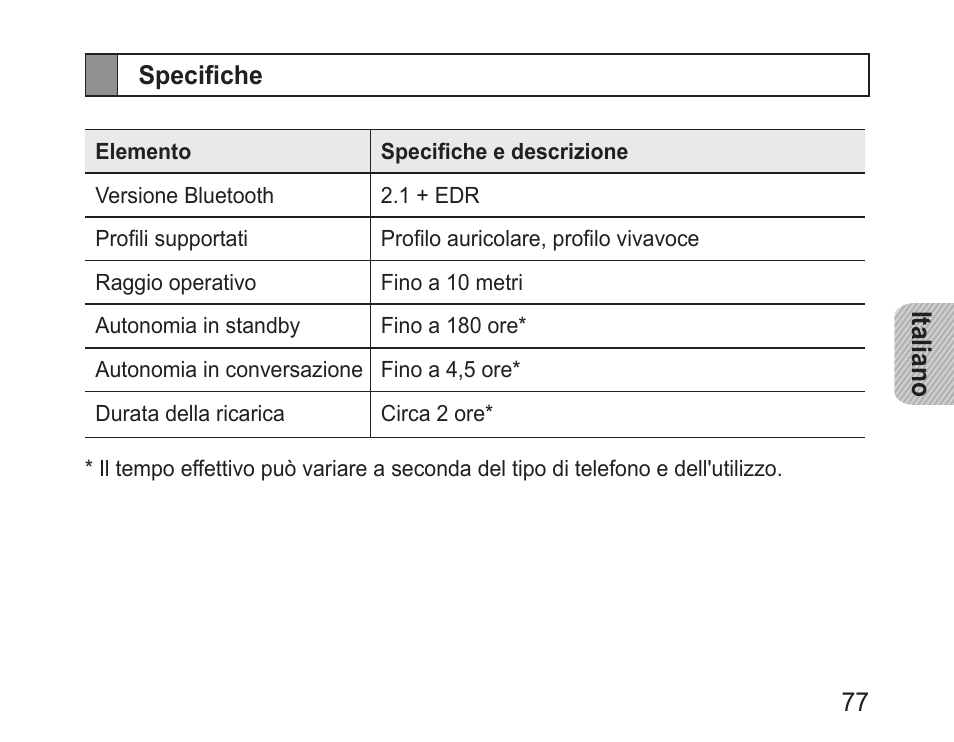 Specifiche | Samsung BHM3100 User Manual | Page 79 / 133