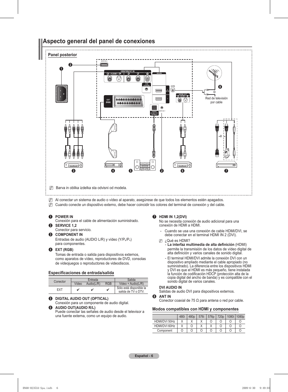 Aspecto general del panel de conexiones | Samsung PS50B430P2W User Manual | Page 162 / 283