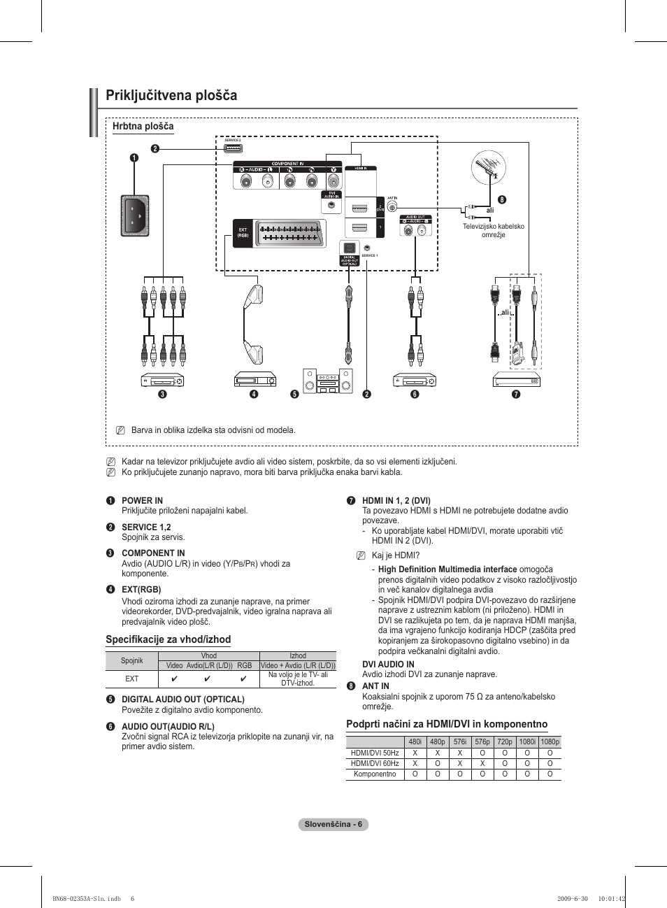 Priključitvena plošča, Specifikacije za vhod/izhod, Podprti načini za hdmi/dvi in komponentno | Samsung PS50B430P2W User Manual | Page 224 / 283