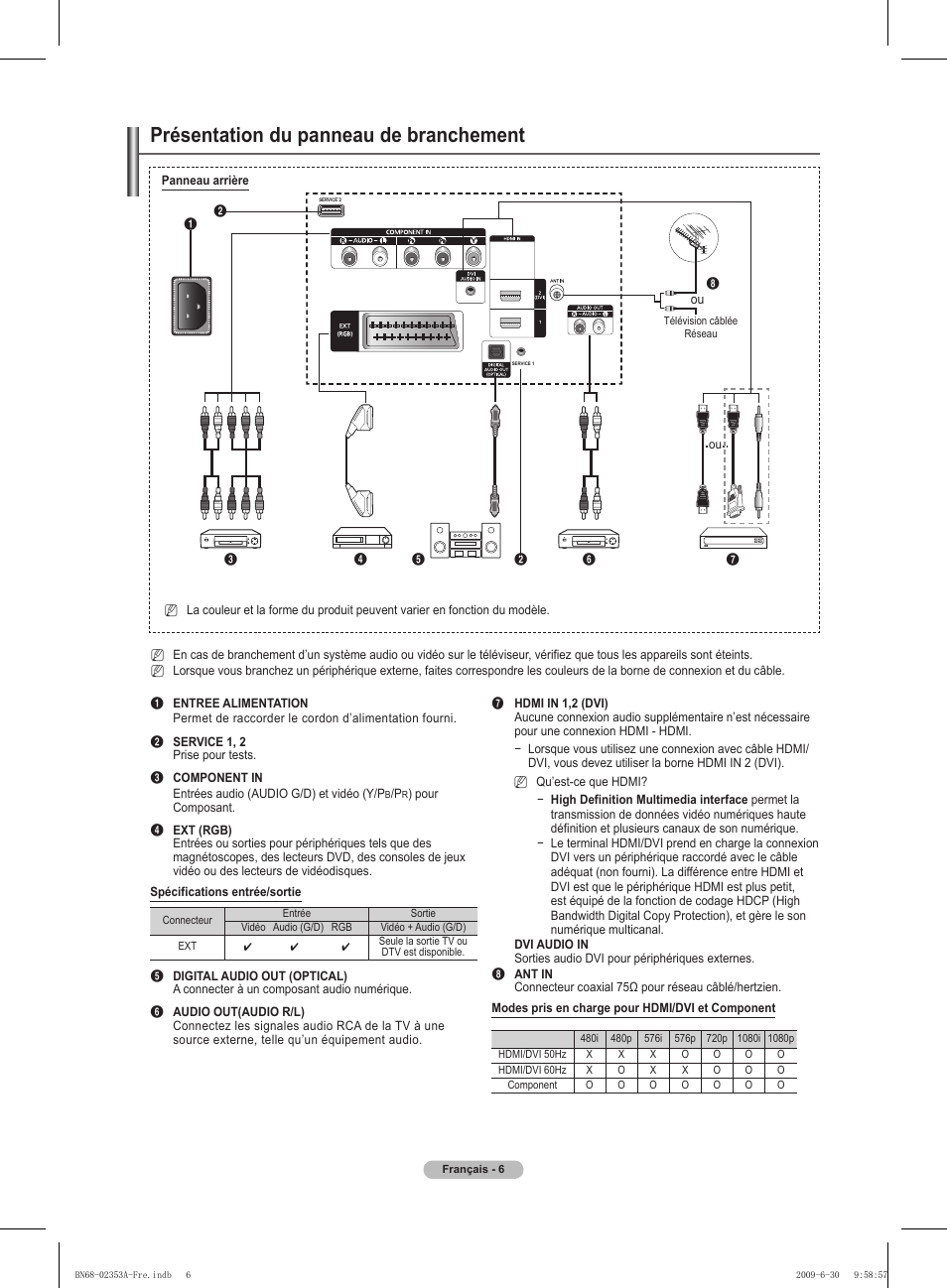 Présentation du panneau de branchement | Samsung PS50B430P2W User Manual | Page 37 / 283