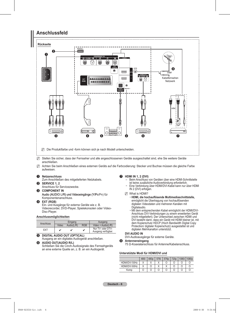Anschlussfeld | Samsung PS50B430P2W User Manual | Page 68 / 283