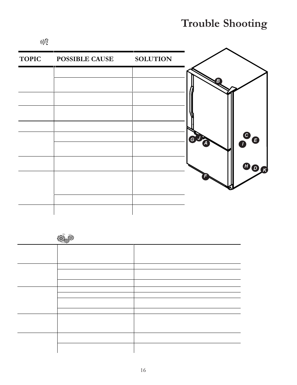 Trouble shooting, Operation, Noise | Amana W10175445A User Manual | Page 16 / 60