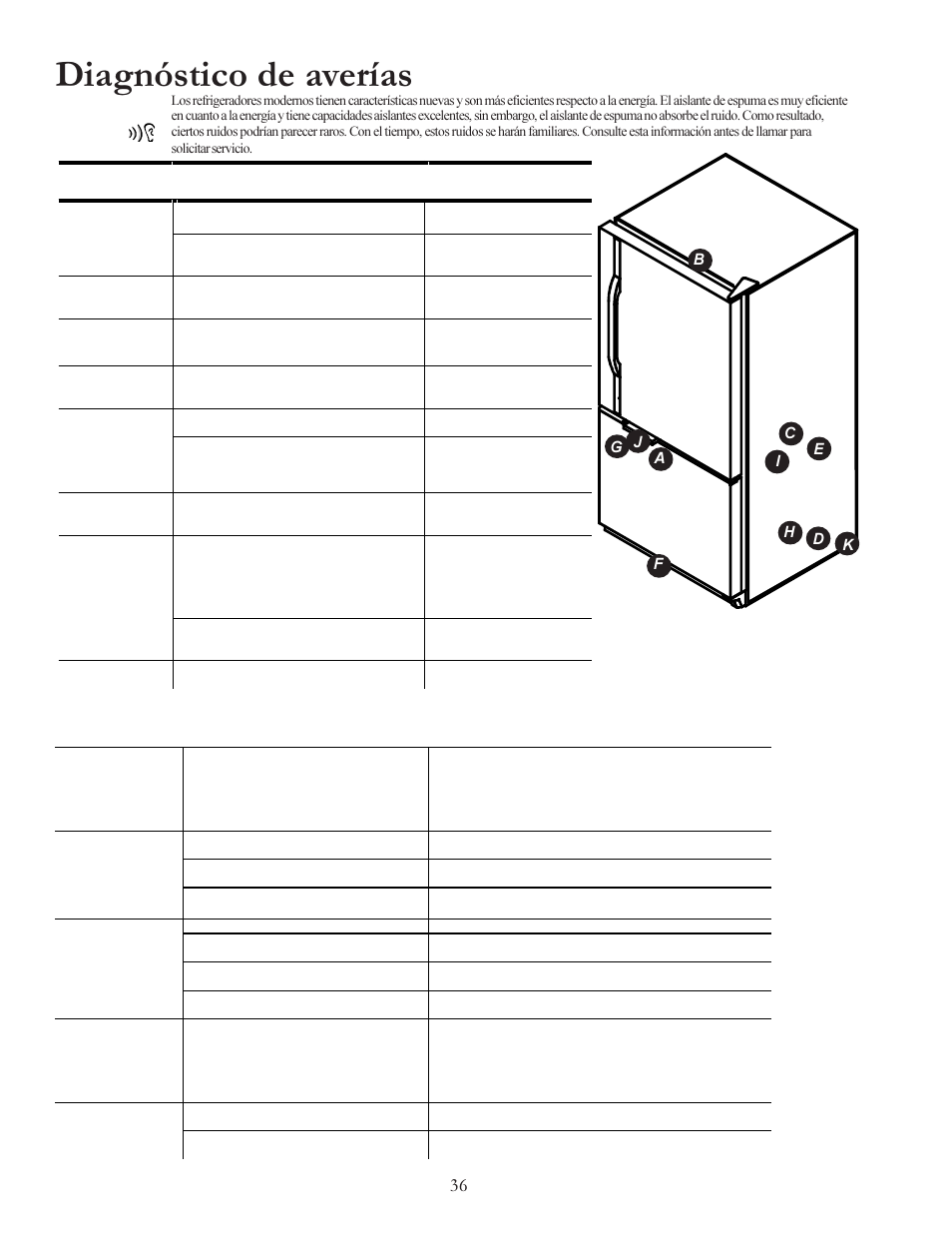 Diagnóstico de averías, Funcionamiento, Ruidos | Amana W10175445A User Manual | Page 36 / 60