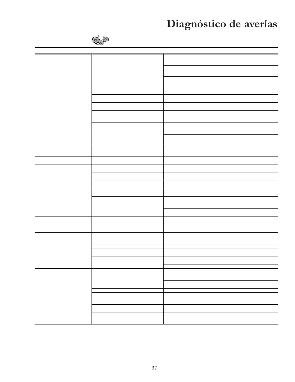 Diagnóstico de averías, 37 funcionamiento, Problema causa posible solución | Amana W10175445A User Manual | Page 37 / 60