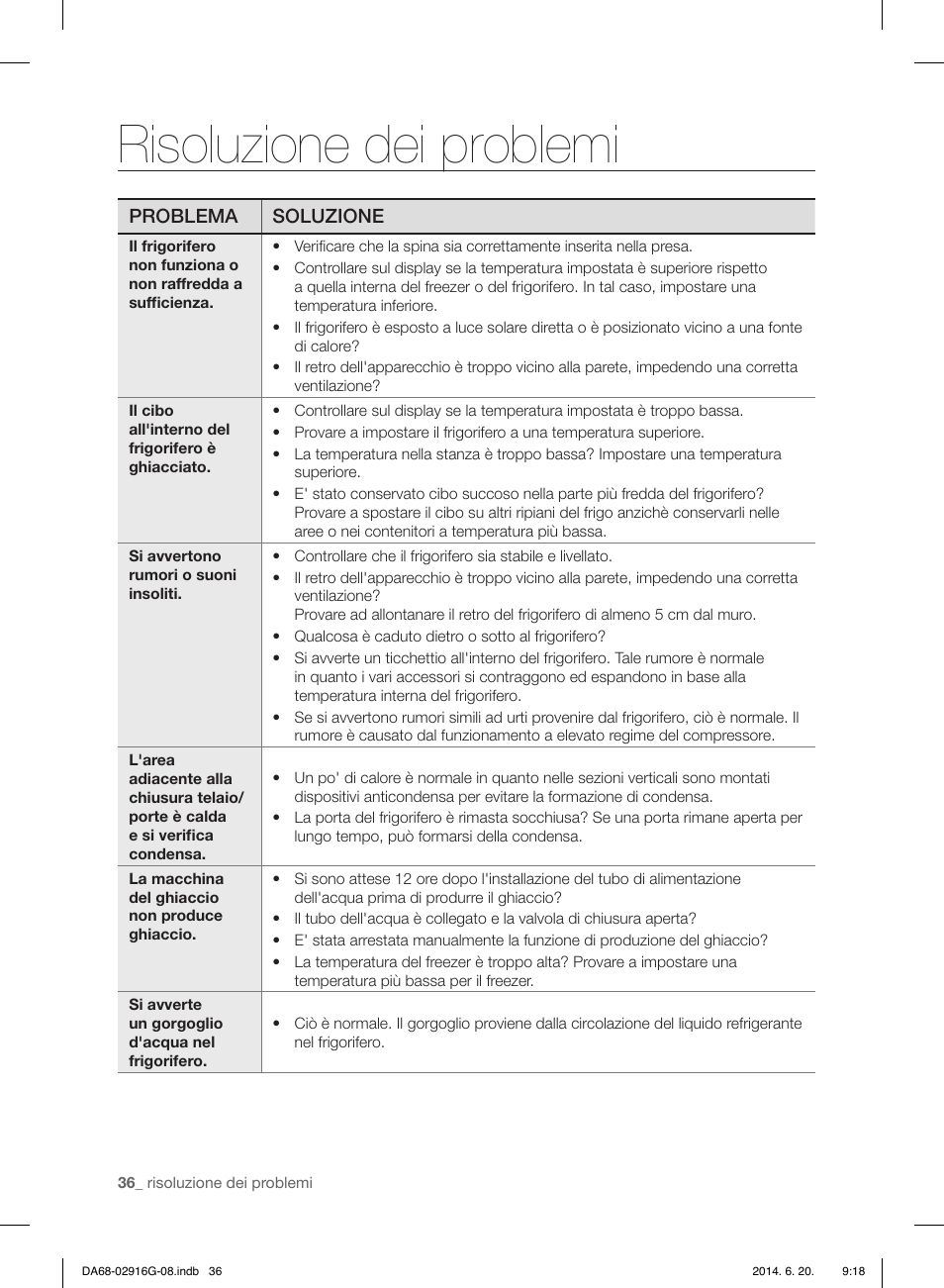 Risoluzione dei problemi, Problema soluzione | Samsung RF24FSEDBSR User Manual | Page 36 / 160