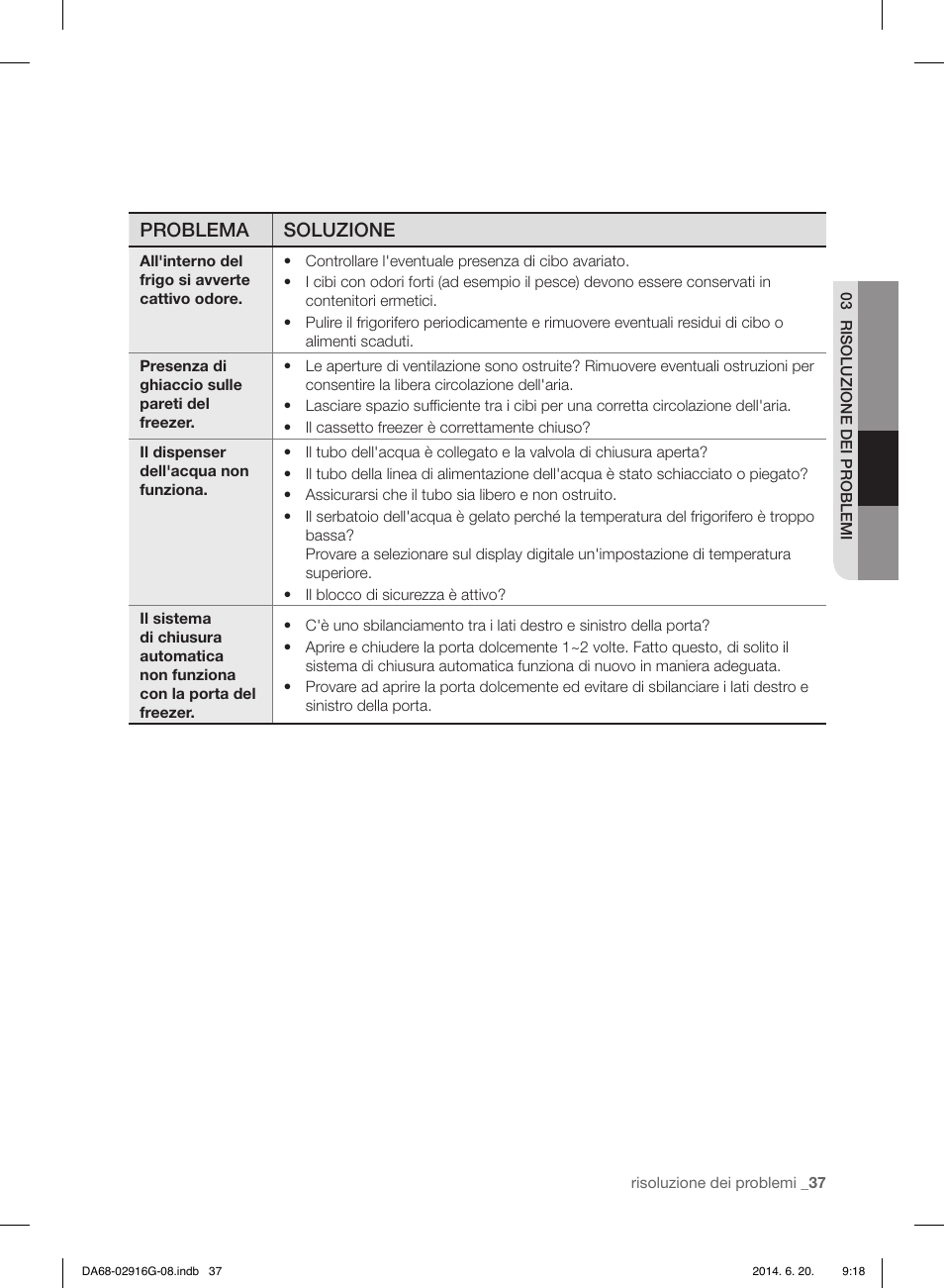 Problema soluzione | Samsung RF24FSEDBSR User Manual | Page 37 / 160