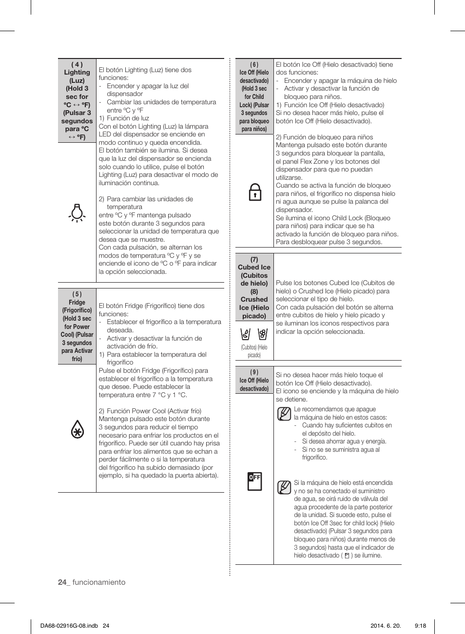 Samsung RF24FSEDBSR User Manual | Page 64 / 160