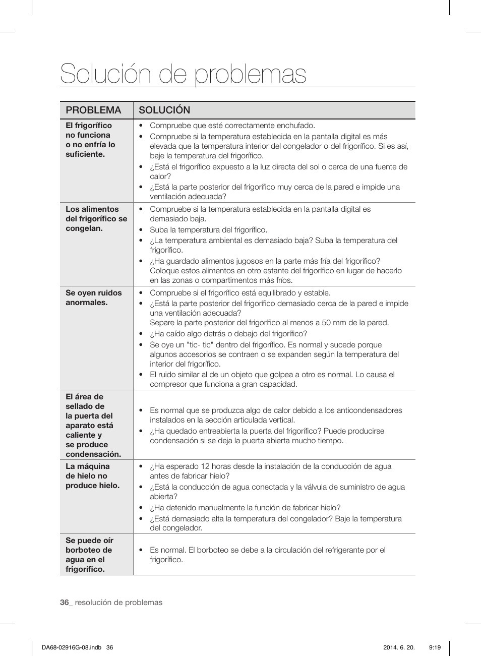 Solución de problemas, Problema solución | Samsung RF24FSEDBSR User Manual | Page 76 / 160