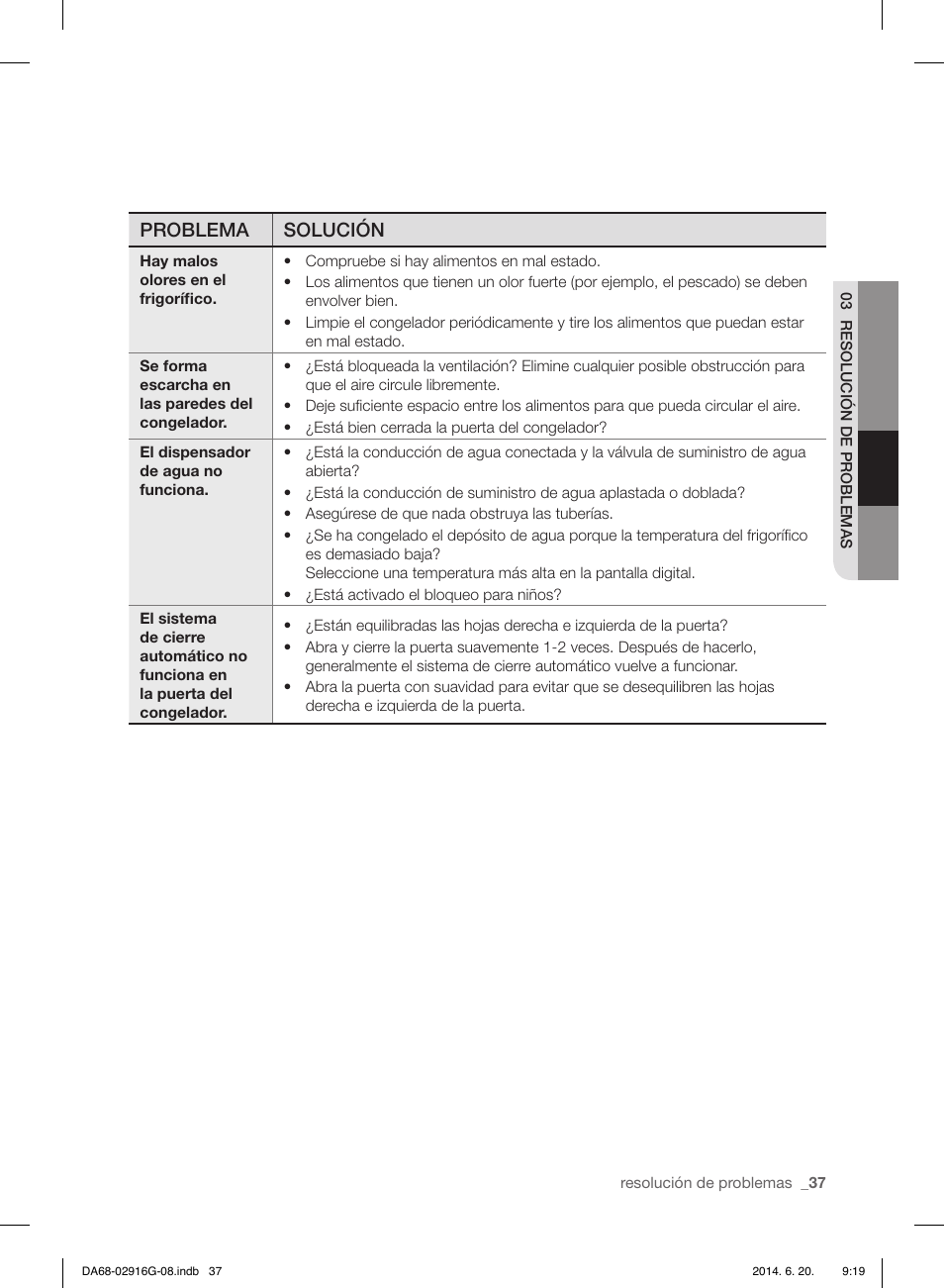 Problema solución | Samsung RF24FSEDBSR User Manual | Page 77 / 160